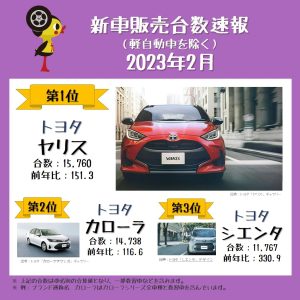 【新車販売台数速報　2023年2月】