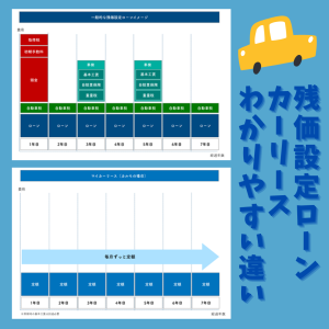 「残価設定ローン」と「カーリース」のわかりやすい違い